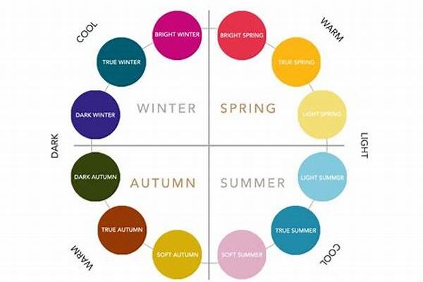 Analyzing Colors Based On Season