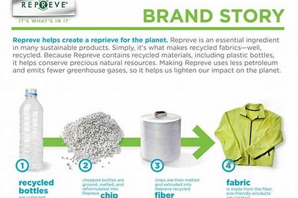 Eco-friendly Garment Manufacturing